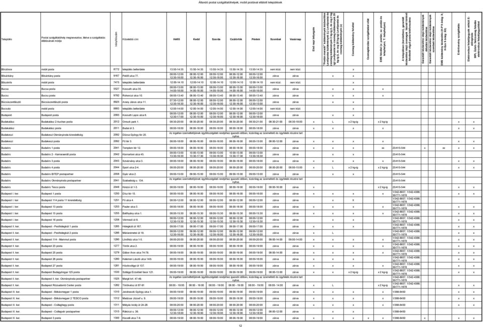 nem közl. Bucsa Bucsa posta 5527 Kossuth utca 35. Bucsu Bucsu posta 9792 Rohonczi utca 10.