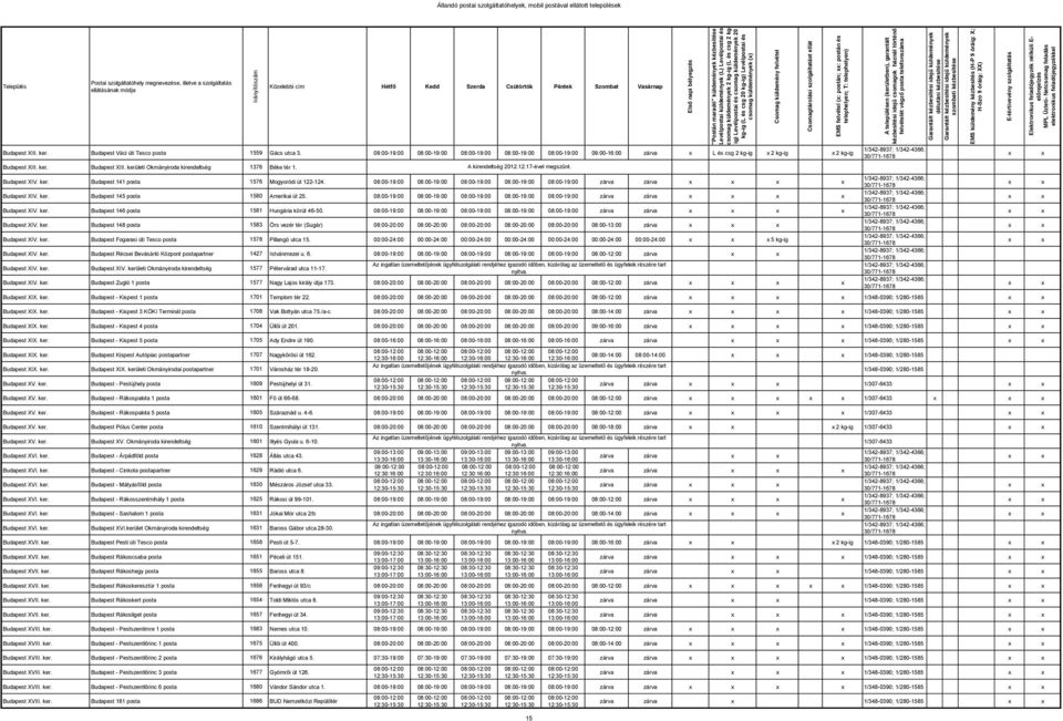 Budapest XIV. ker. Budapest 141 posta 1576 Mogyoródi út 122-124. 08:00-19:00 08:00-19:00 08:00-19:00 08:00-19:00 08:00-19:00 Budapest XIV. ker. Budapest 145 posta 1580 Amerikai út 25.