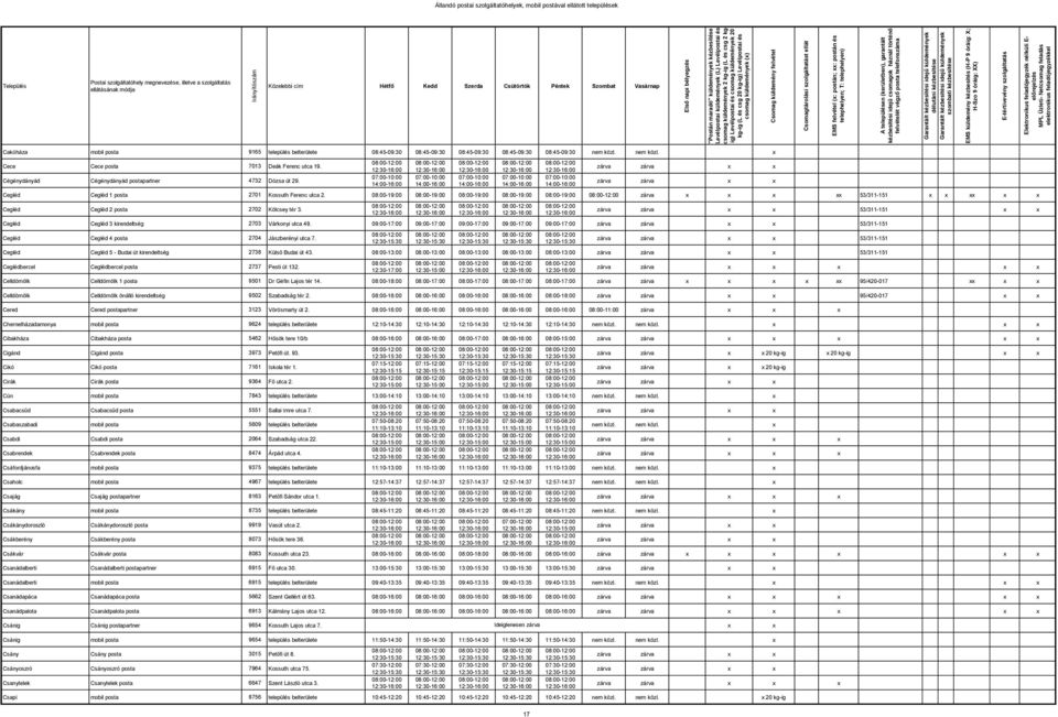 07:00-10:00 07:00-10:00 07:00-10:00 07:00-10:00 07:00-10:00 Cegléd Cegléd 1 posta 2701 Kossuth Ferenc utca 2.