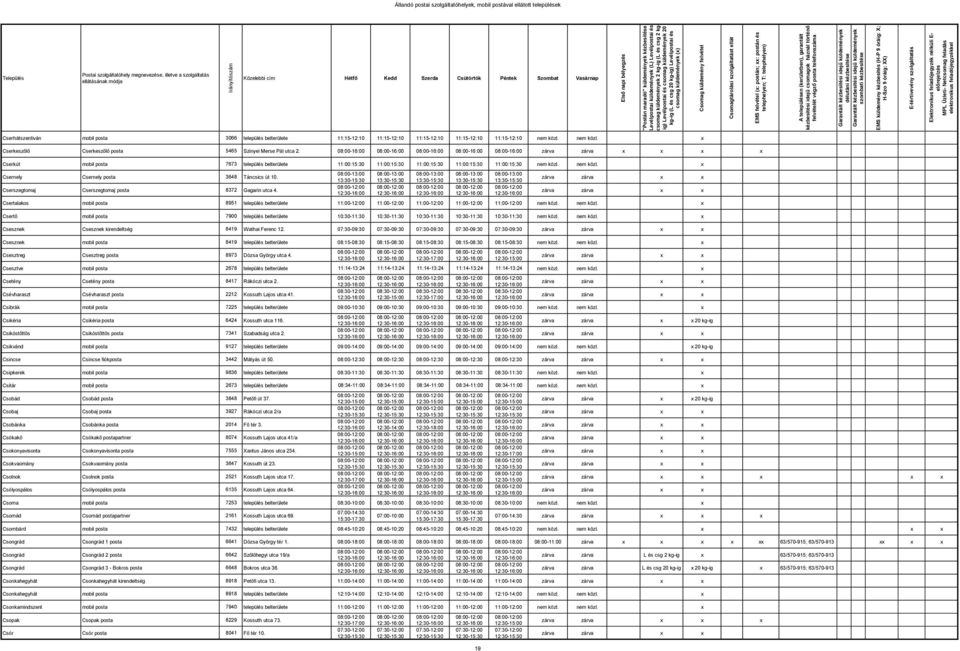 08:00-16:00 08:00-16:00 08:00-16:00 08:00-16:00 08:00-16:00 Cserkút mobil posta 7673 település belterülete 11:00:15:30 11:00:15:30 11:00:15:30 11:00:15:30 11:00:15:30 nem közl.