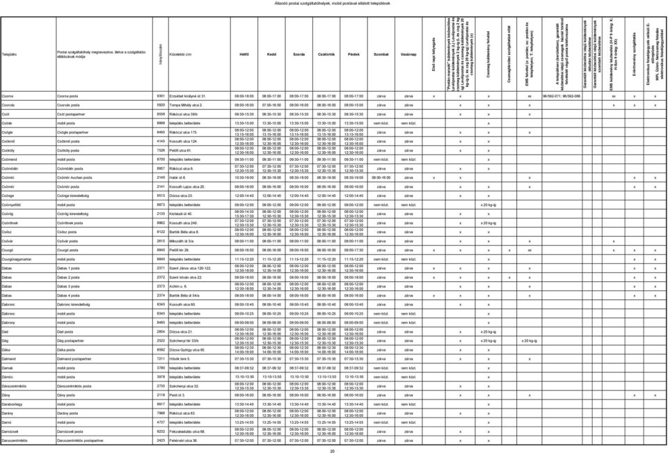 08:00-16:00 07:00-16:00 08:00-16:00 08:00-16:00 08:00-15:00 Csót Csót postapartner 8558 Rákóczi utca 39/b 08:30-15:30 08:30-15:30 08:30-15:30 08:30-15:30 08:30-15:30 Csöde mobil posta 8999 település