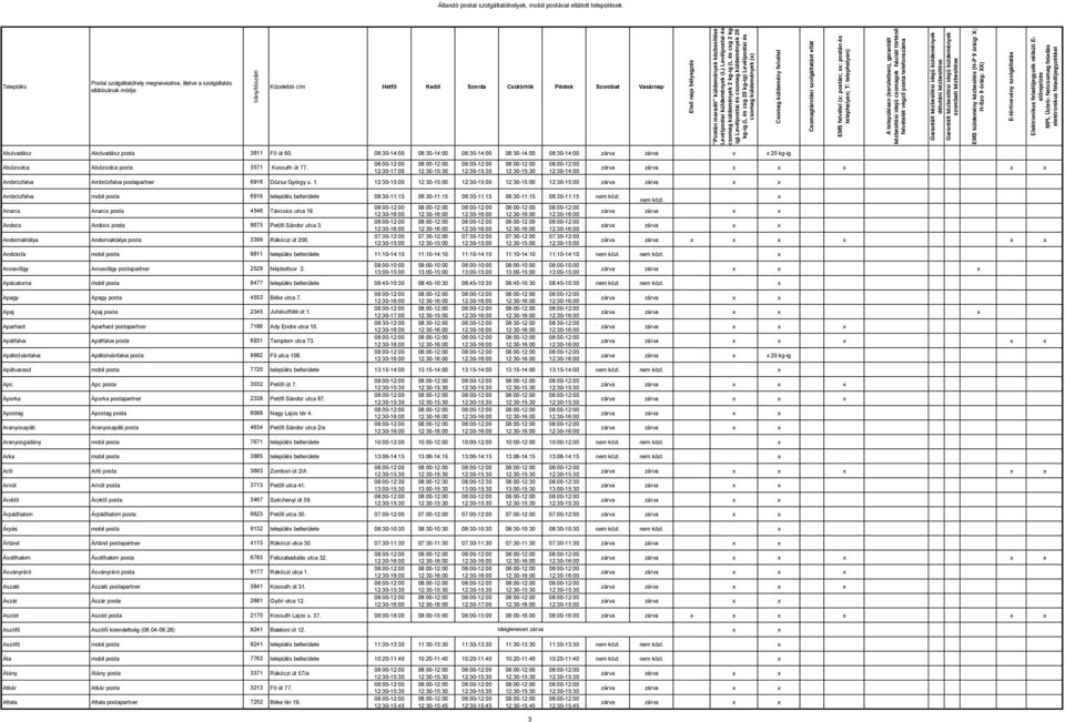 Ambrózfalva mobil posta 6916 település belterülete 08:30-11:15 08:30-11:15 08:30-11:15 08:30-11:15 08:30-11:15 nem közl. Anarcs Anarcs posta 4546 Táncsics utca 19.