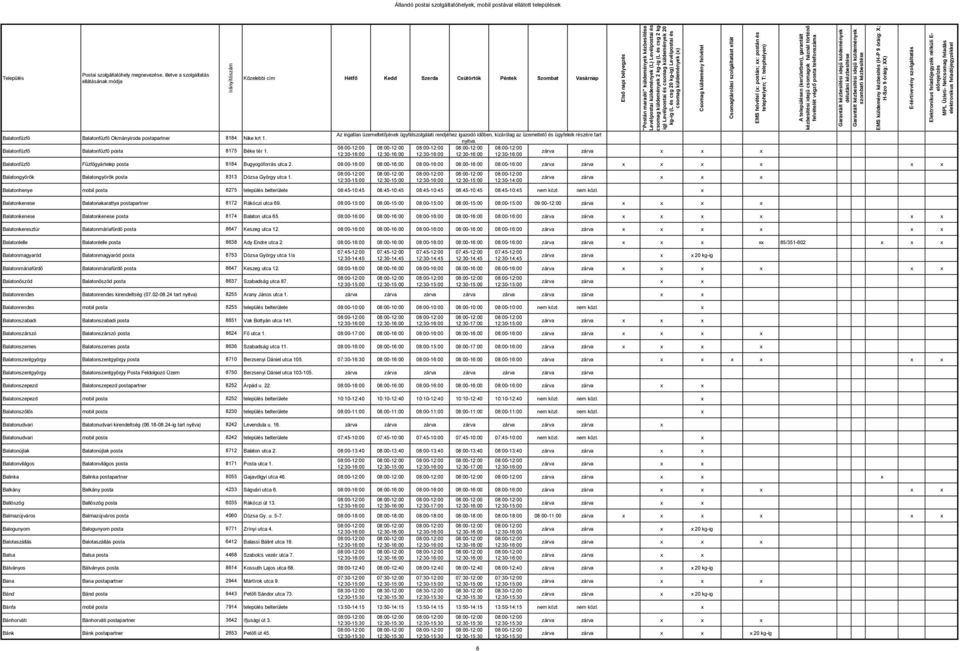 Balatonhenye mobil posta 8275 település belterülete 08:45-10:45 08:45-10:45 08:45-10:45 08:45-10:45 08:45-10:45 nem közl. nem közl. Balatonkenese Balatonakarattya postapartner 8172 Rákóczi utca 69.