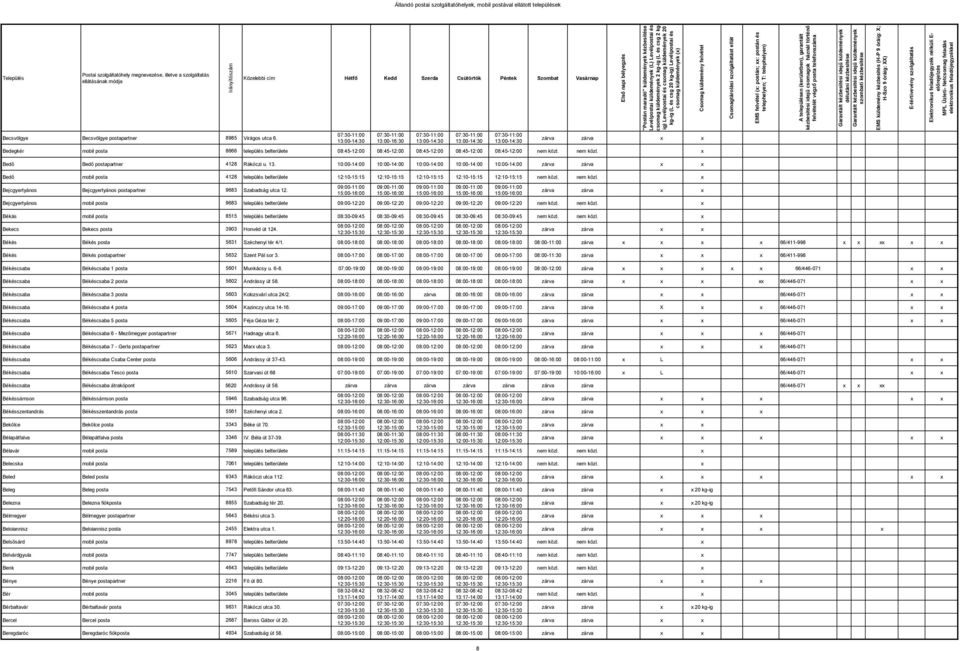 08:45-12:00 08:45-12:00 08:45-12:00 nem közl. nem közl. Bedő Bedő postapartner 4128 Rákóczi u. 13.