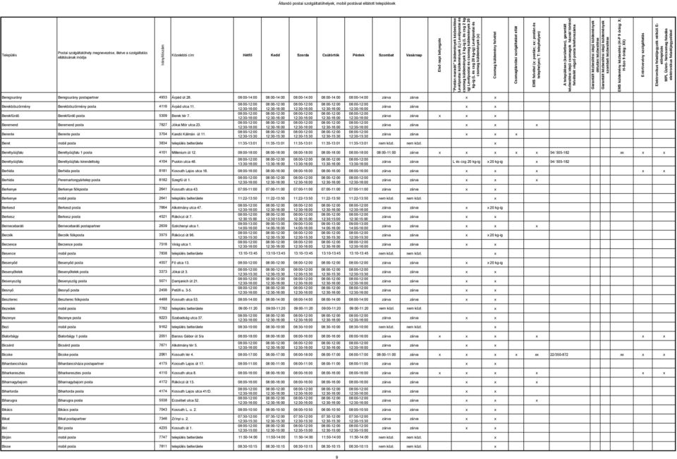 Beremend Beremend posta 7827 Jókai Mór utca 23. Berente Berente posta 3704 Kandó Kálmán út 11.