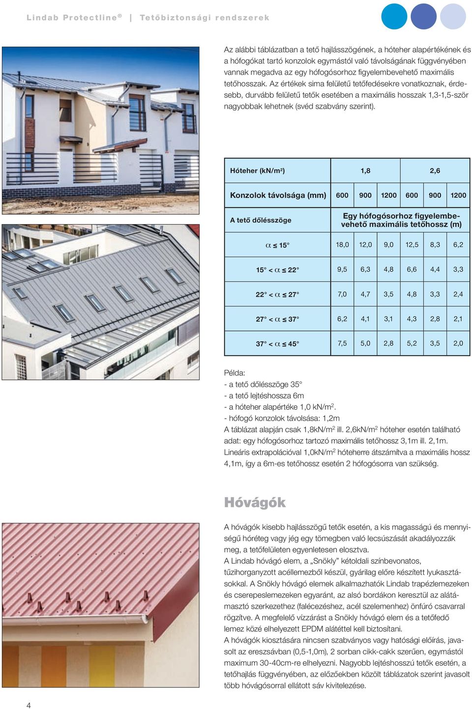 Hóteher (kn/m 2 ) 1,8 2,6 Konzolok távolsága (mm) 600 900 1200 600 900 1200 A tető dőlésszöge Egy hófogósorhoz figye lembevehető maximális tetőhossz (m) α 15 18,0 12,0 9,0 12,5 8,3 6,2 15 < α 22 9,5