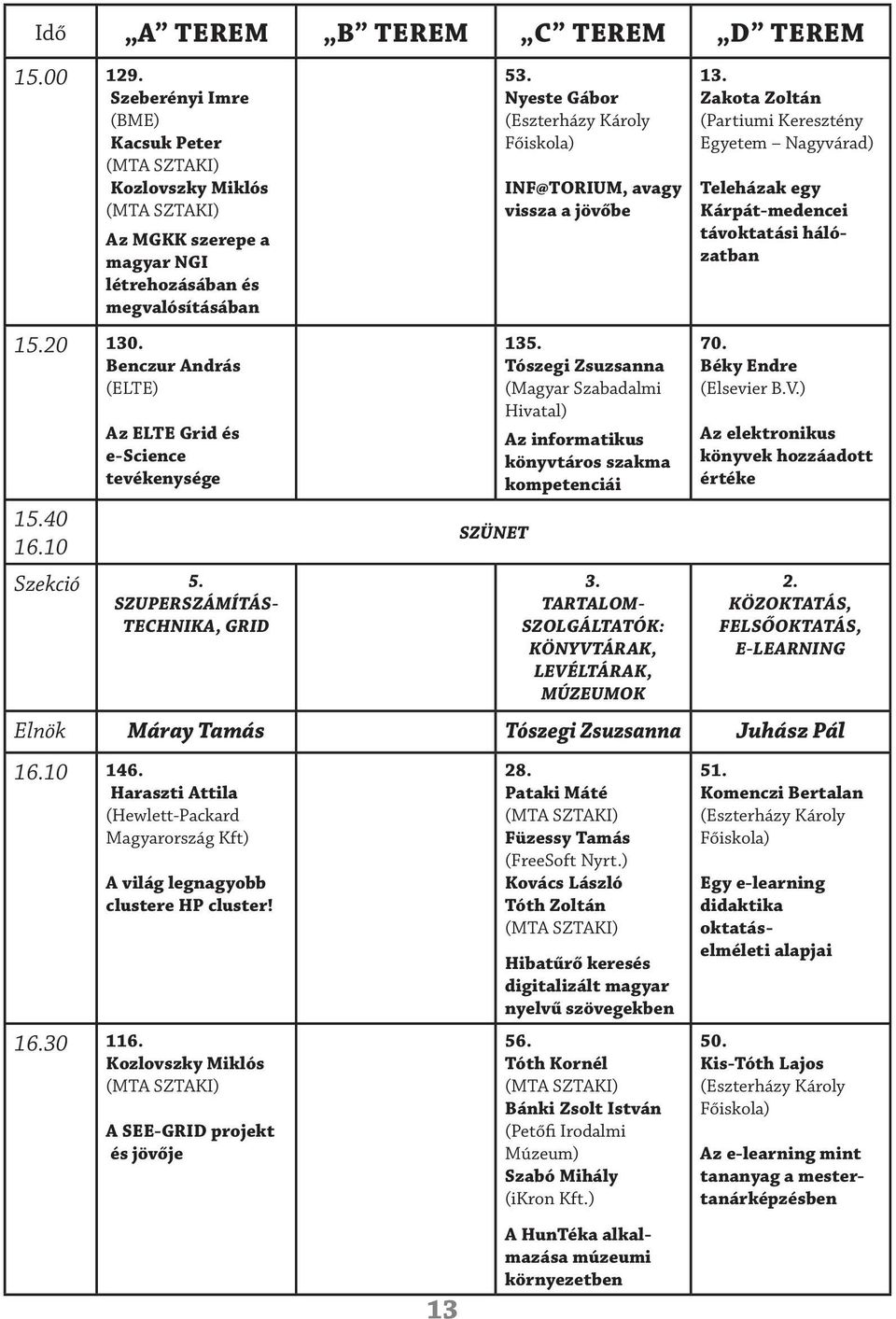 Tószegi Zsuzsanna (Magyar Szabadalmi Hivatal) Az informatikus könyvtáros szakma kompetenciái 3. TARTALOM- SZOLGÁLTATÓK: KÖNYVTÁRAK, LEVÉLTÁRAK, MÚZEUMOK 13.