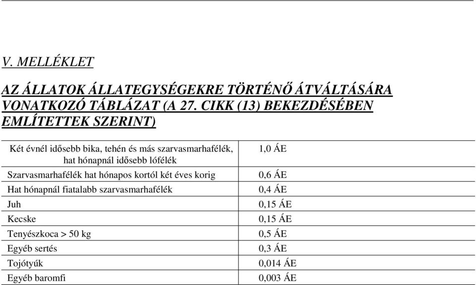 hónapnál idősebb lófélék Szarvasmarhafélék hat hónapos kortól két éves korig Hat hónapnál fiatalabb