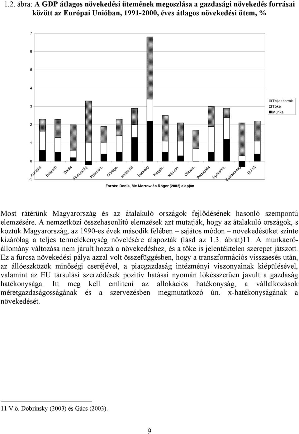 Svédország EU 15 Forrás: Denis, Mc Morrow és Röger (2002) alapján Most rátérünk Magyarország és az átalakuló országok fejlődésének hasonló szempontú elemzésére.