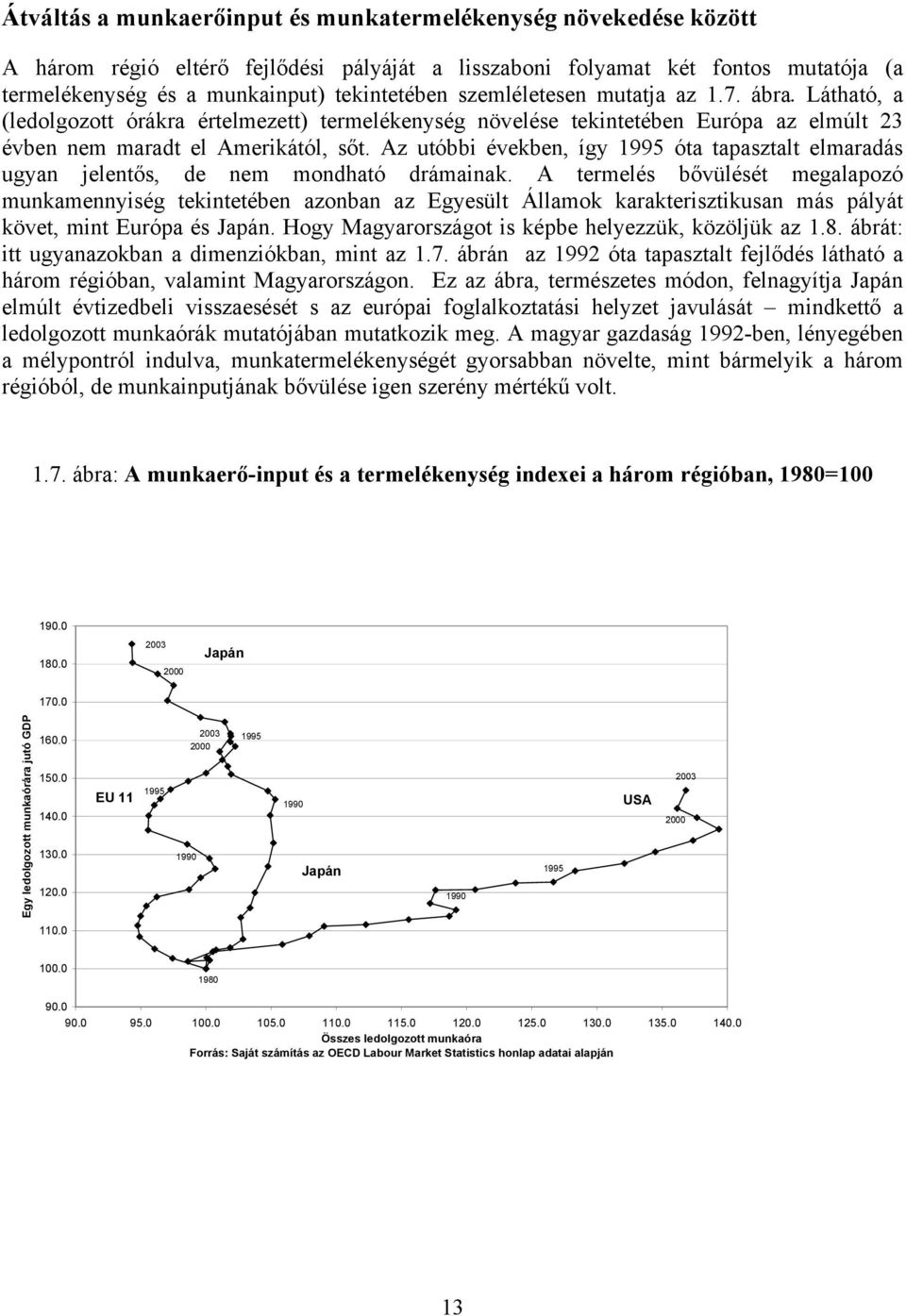 Az utóbbi években, így 1995 óta tapasztalt elmaradás ugyan jelentős, de nem mondható drámainak.