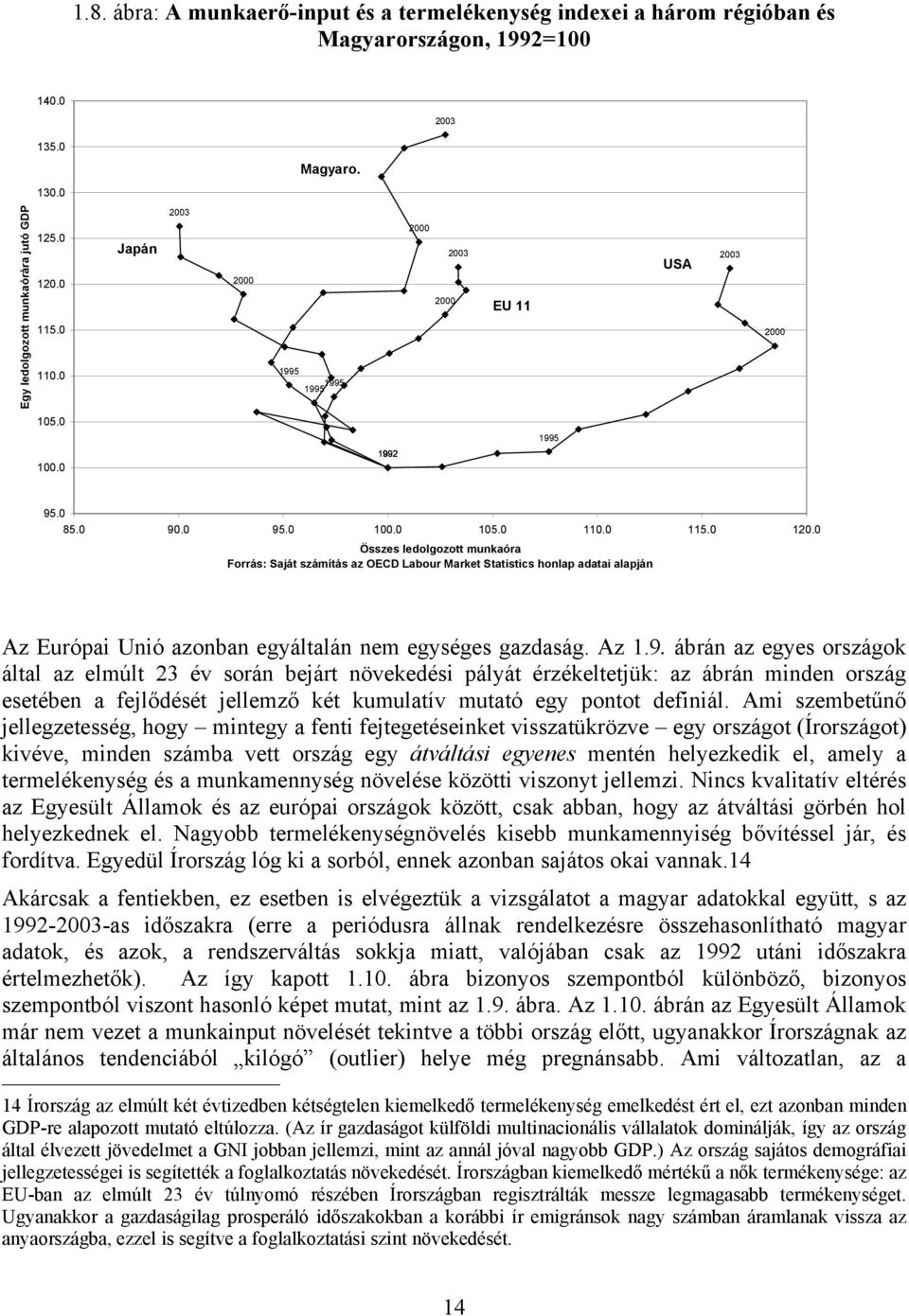 0 Összes ledolgozott munkaóra Forrás: Saját számítás az OECD Labour Market Statistics honlap adatai alapján Az Európai Unió azonban egyáltalán nem egységes gazdaság. Az 1.9.