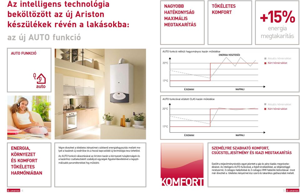 tökéletes harmóniában Végre élvezheti a tökéletes kényelmet csökkenő energiafogyasztás mellett melyet a kazánok új vezérlése és a hozzá kapcsolódó új technológia tesz lehetővé.