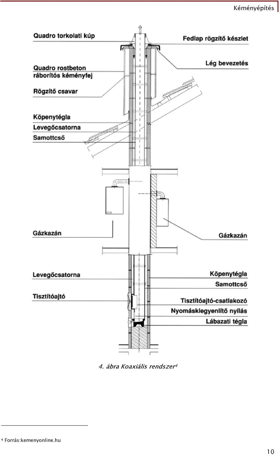 rendszer 4 4