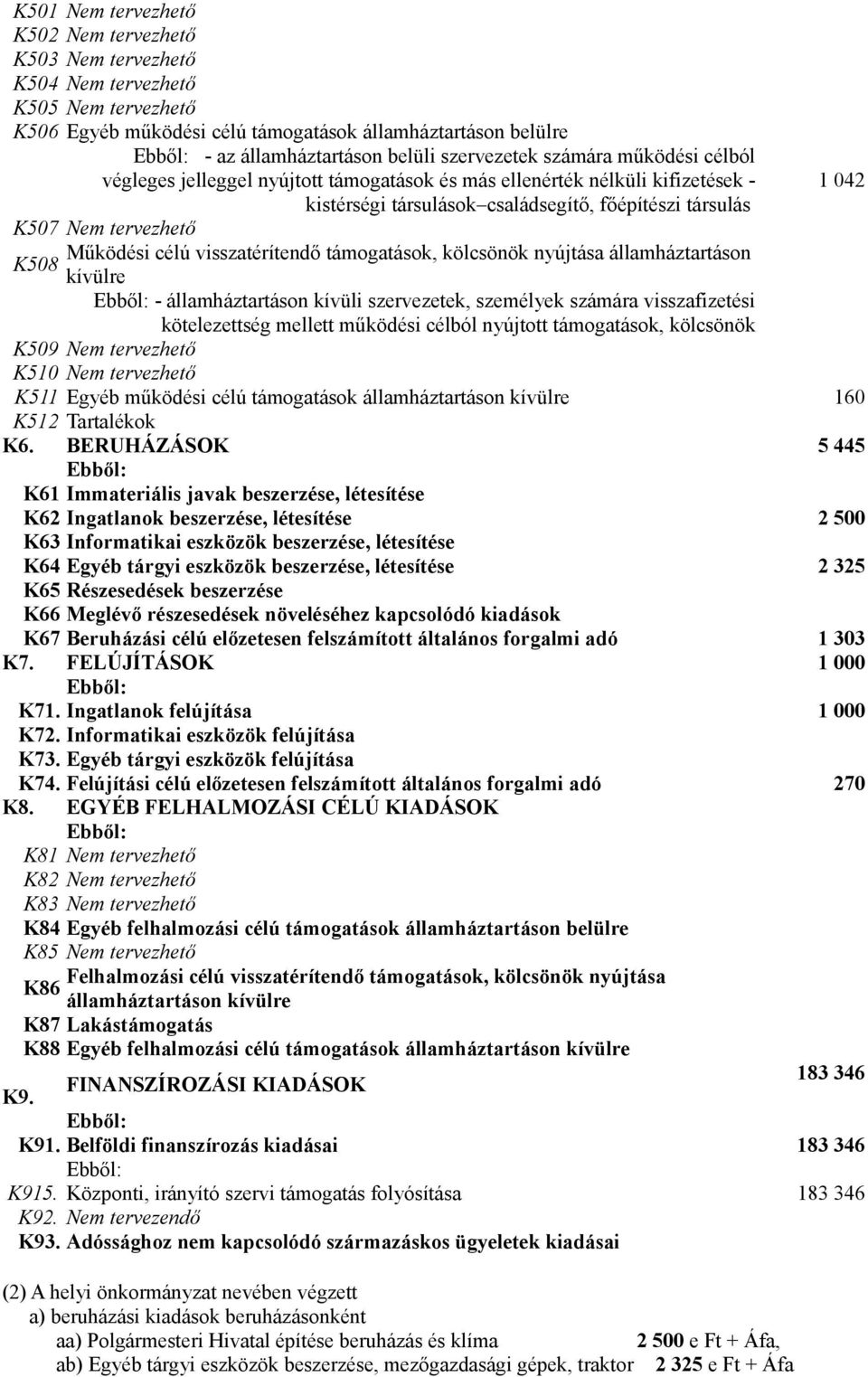 Működési célú visszatérítendő támogatások, kölcsönök nyújtása államháztartáson K508 kívülre - államháztartáson kívüli szervezetek, személyek számára visszafizetési kötelezettség mellett működési