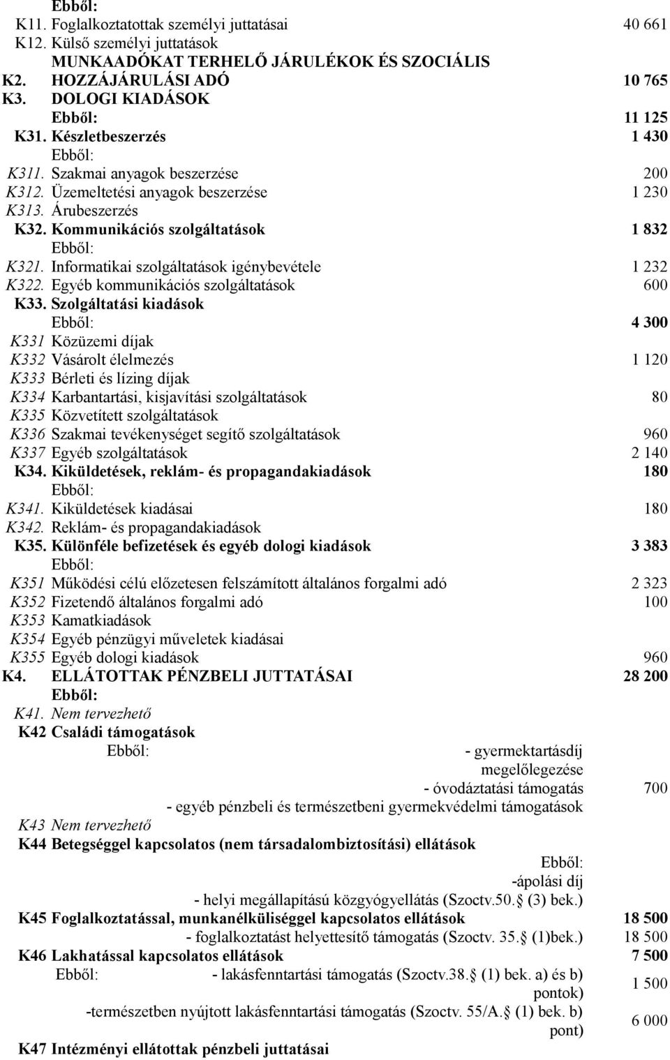 Informatikai szolgáltatások igénybevétele 1 232 K322. Egyéb kommunikációs szolgáltatások 600 K33.