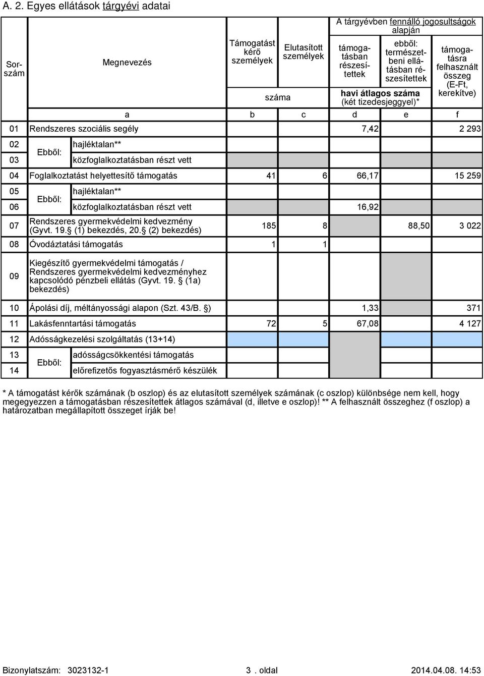 10 11 12 Foglalkoztatást helyettesítő támogatás hajléktalan** közfoglalkoztatásban részt vett Rendszeres gyermekvédelmi kedvezmény (Gyvt. 19. (1) bekezdés, 20.