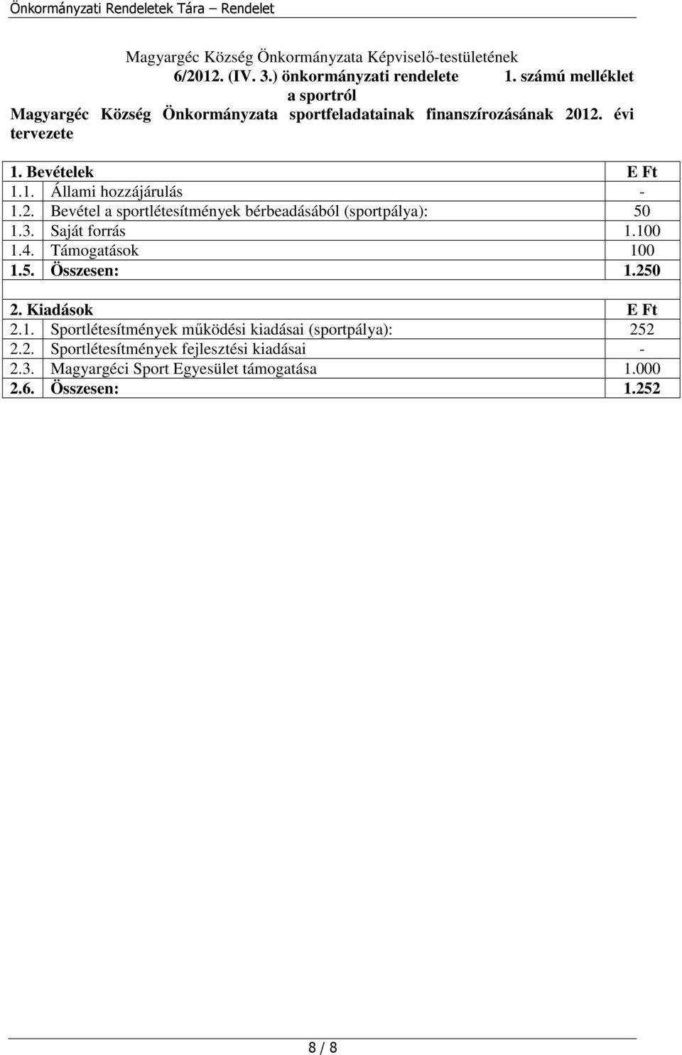 2. Bevétel a sportlétesítmények bérbeadásából (sportpálya): 50 1.3. Saját forrás 1.100 1.4. Támogatások 100 1.5. Összesen: 1.250 2.