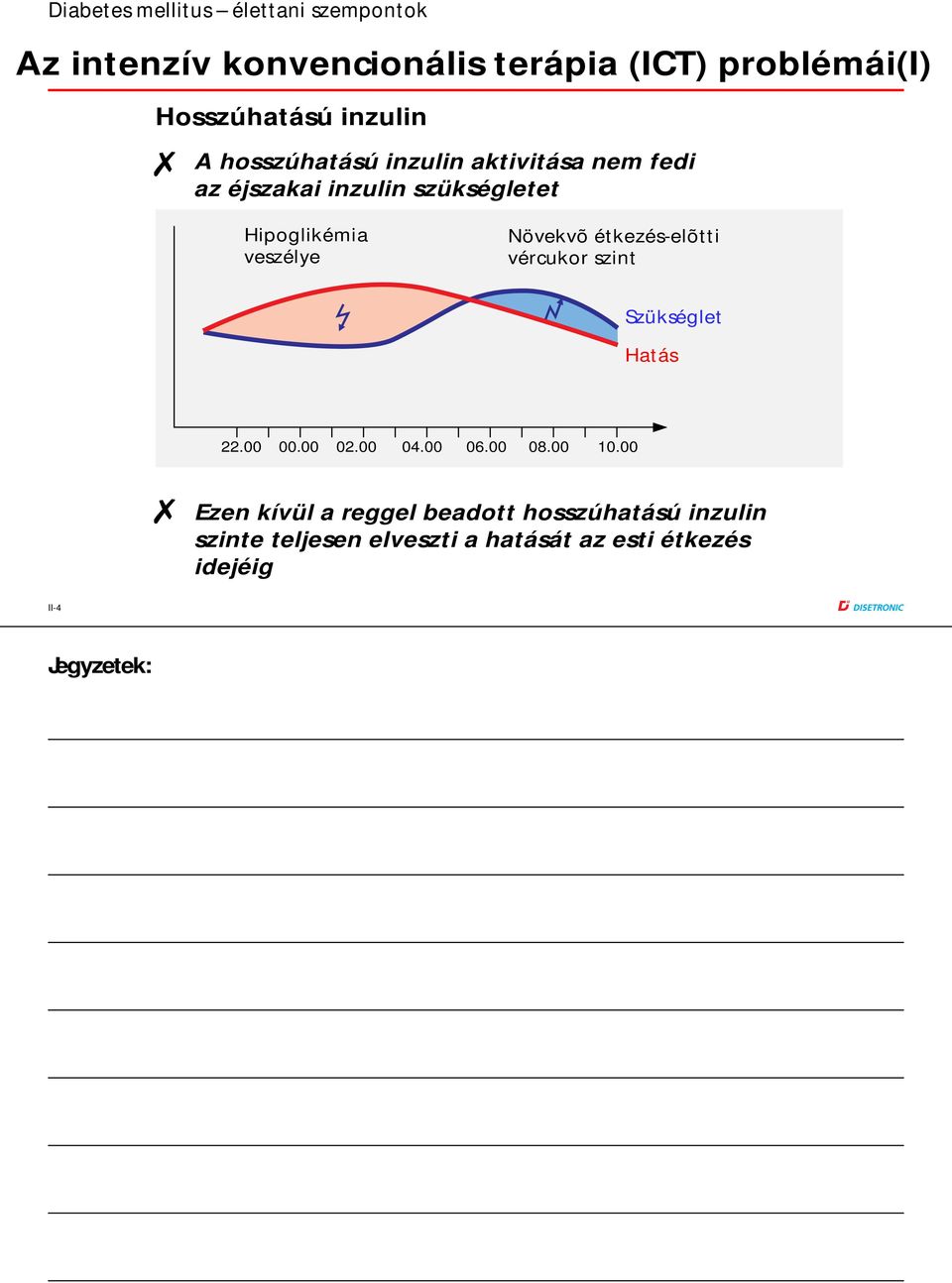 veszélye Növekvõ étkezés-elõtti vércukor szint Szükséglet Hatás 22.00 00.00 02.00 04.00 06.00 08.00 10.