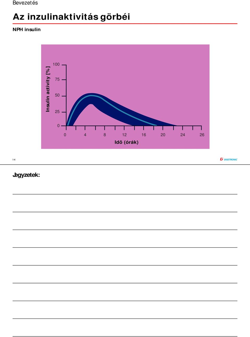 activity [%] 100 75 50 25 0 0