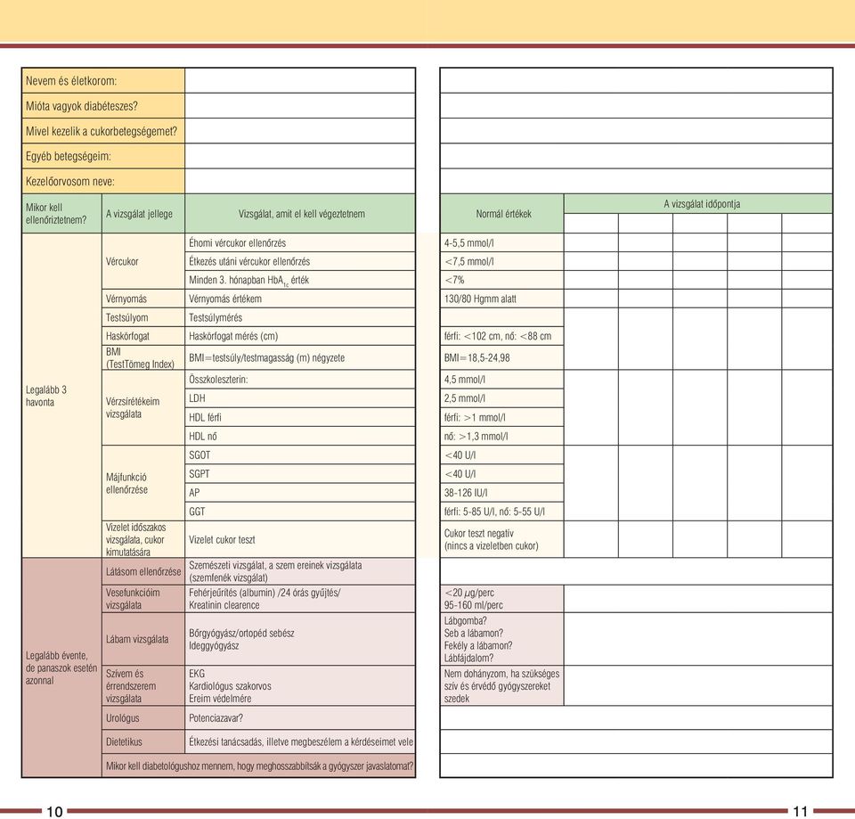 hónapban HbA 1c érték <7% Vérnyomás Vérnyomás értékem 130/80 Hgmm alatt Testsúlyom Testsúlymérés Legalább 3 havonta Haskörfogat Haskörfogat mérés (cm) férfi: <102 cm, nõ: <88 cm BMI (TestTömeg Index)