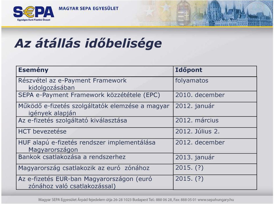 implementálása Magyarországon Bankok csatlakozása a rendszerhez Magyarország csatlakozik az euró zónához Az e-fizetés EUR-ban Magyarországon