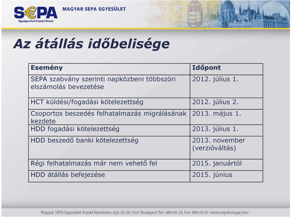 Csoportos beszedés felhatalmazás migrálásának 2013. május 1. kezdete HDD fogadási kötelezettség 2013.