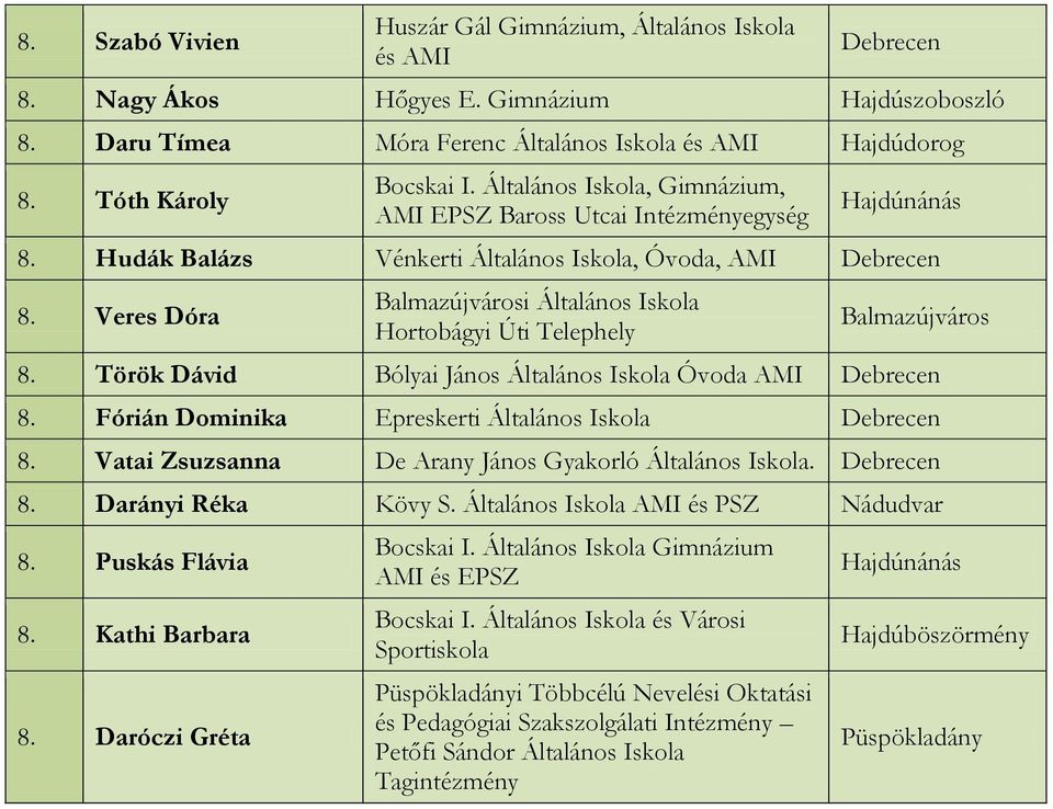 A megyei versenynek helyet adó intézmény adatai. A település neve. tér.  Bocskai 5. Nagy Dávid Hatvani István Általános Iskola Debrecen - PDF Free  Download