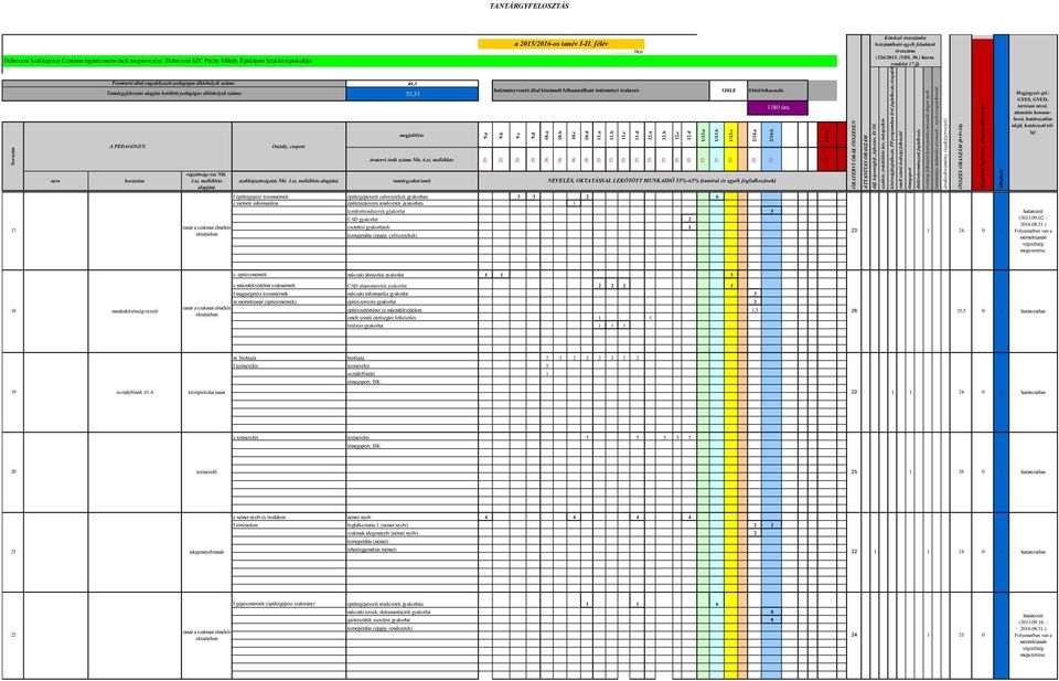 tantárgyakat tanít NEVELÉS, OKTATÁSSAL LEKÖTÖTT MUNKAIDŐ 55%-65% (tanórai és egyéb foglalkozások) épületgépész üzemmérnök csővezetékek gyakorlata 2 6 f épületgépészeti 3 3 e mérnök informatikus