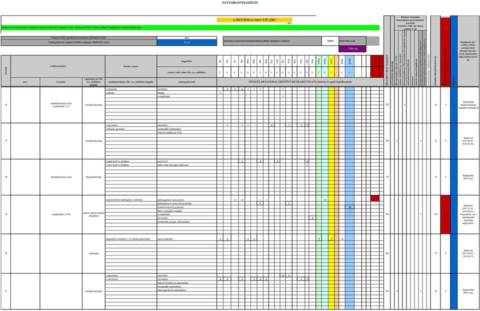 tantárgyakat tanít NEVELÉS, OKTATÁSSAL LEKÖTÖTT MUNKAIDŐ 55%-65% (tanórai és egyéb foglalkozások) történelem 2 2 2 3 e történelem 2 4 4 e földrajz földrajz 2 46 Tarnai Zoltán osztályfőnök.