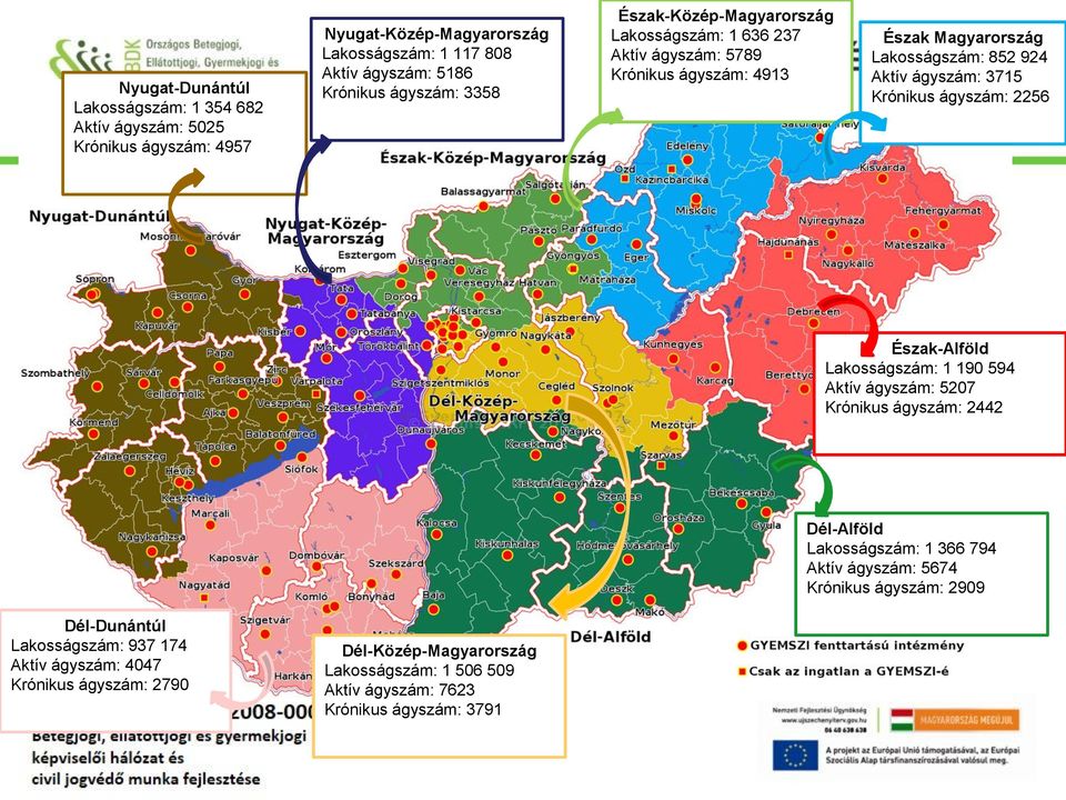 Krónikus ágyszám: 2256 Észak-Alföld Lakosságszám: 1 190 594 Aktív ágyszám: 5207 Krónikus ágyszám: 2442 Dél-Alföld Lakosságszám: 1 366 794 Aktív ágyszám: 5674 Krónikus