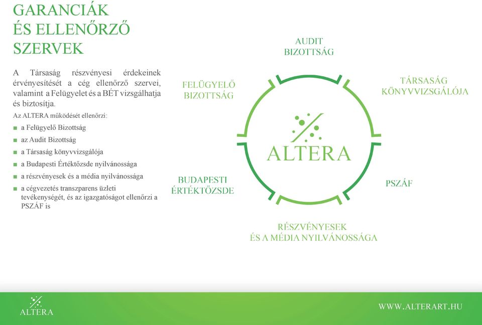 Az ALTERA működését ellenőrzi: a Felügyelő Bizottság az Audit Bizottság a Társaság könyvvizsgálója a