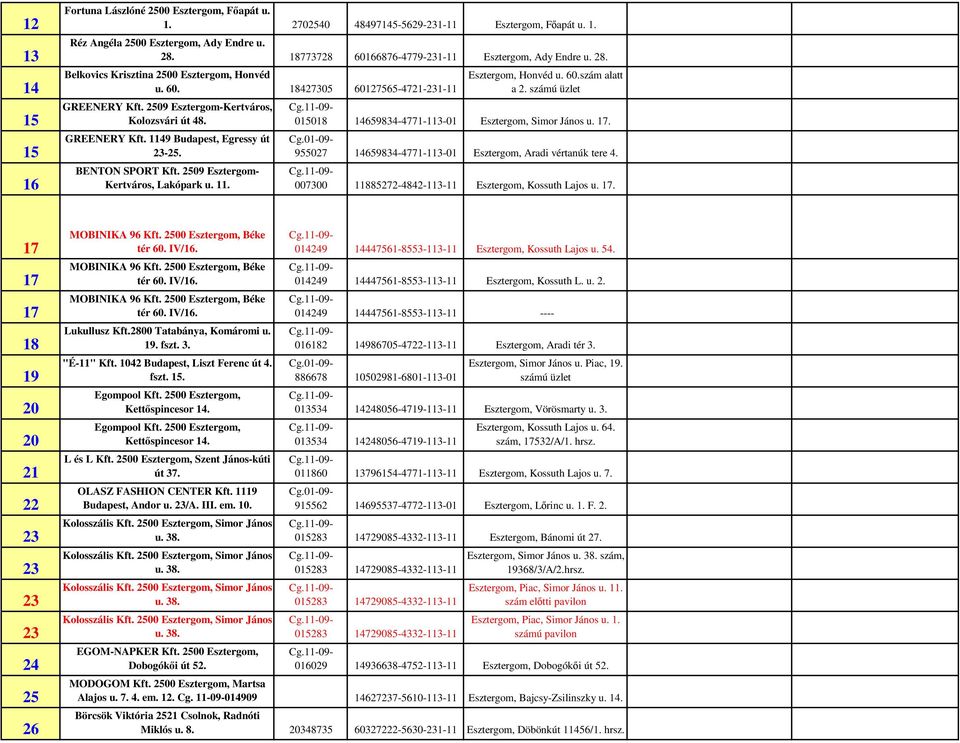 GREENERY Kft. 1149 Budapest, Egressy út 23-25. BENTON SPORT Kft. 2509 Esztergom- Kertváros, Lakópark u. 11. Esztergom, Honvéd u. 60.szám alatt a 2.