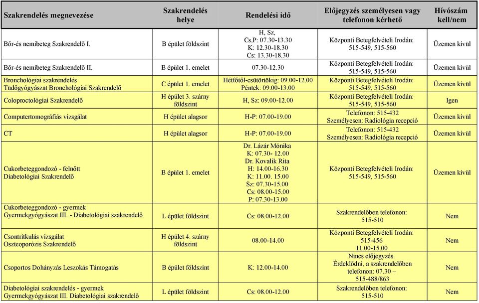 00 Péntek: 09.00-13.00 H, Sz: 09.00-12.00 Computertomográfiás vizsgálat H épület alagsor H-P: 07.00-19.00 CT H épület alagsor H-P: 07.00-19.00 Cukorbeteggondozó - felnőtt Diabetológiai Szakrendelő B épület 1.