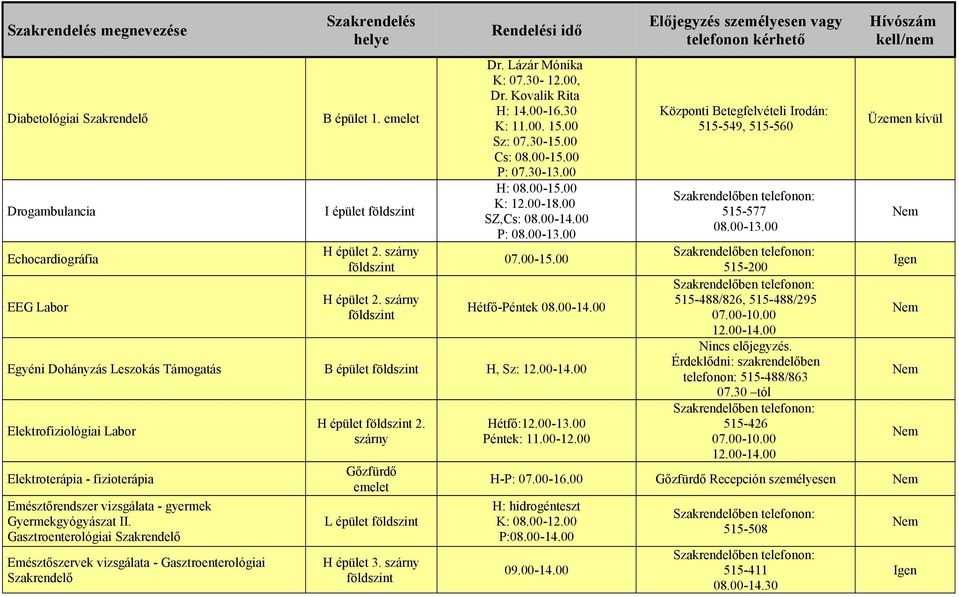 00-14.00 Elektrofiziológiai Labor Elektroterápia - fizioterápia Emésztőrendszer vizsgálata - gyermek Gyermekgyógyászat II.