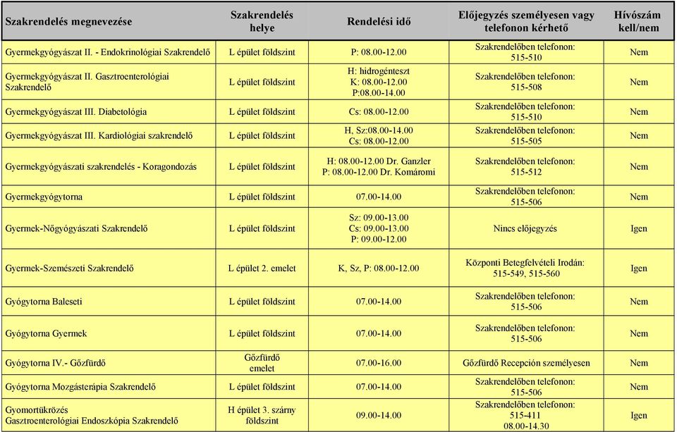 00-12.00 Dr. Ganzler P: 08.00-12.00 Dr. Komáromi 515-512 Gyermekgyógytorna L épület 07.00-14.00 Gyermek-Nőgyógyászati Szakrendelő L épület Sz: 09.00-13.00 Cs: 09.00-13.00 P: 09.00-12.00 Gyermek-Szemészeti Szakrendelő L épület 2.