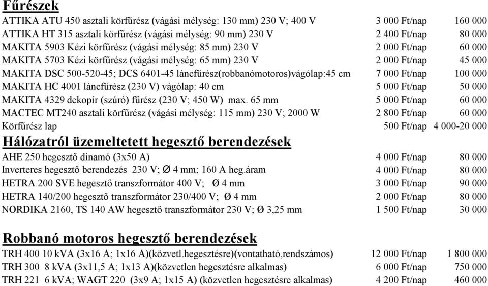láncfűrész(robbanómotoros)vágólap:45 cm 7 000 Ft/nap 100 000 MAKITA HC 4001 láncfűrész (230 V) vágólap: 40 cm 5 000 Ft/nap 50 000 MAKITA 4329 dekopír (szúró) fűrész (230 V; 450 W) max.