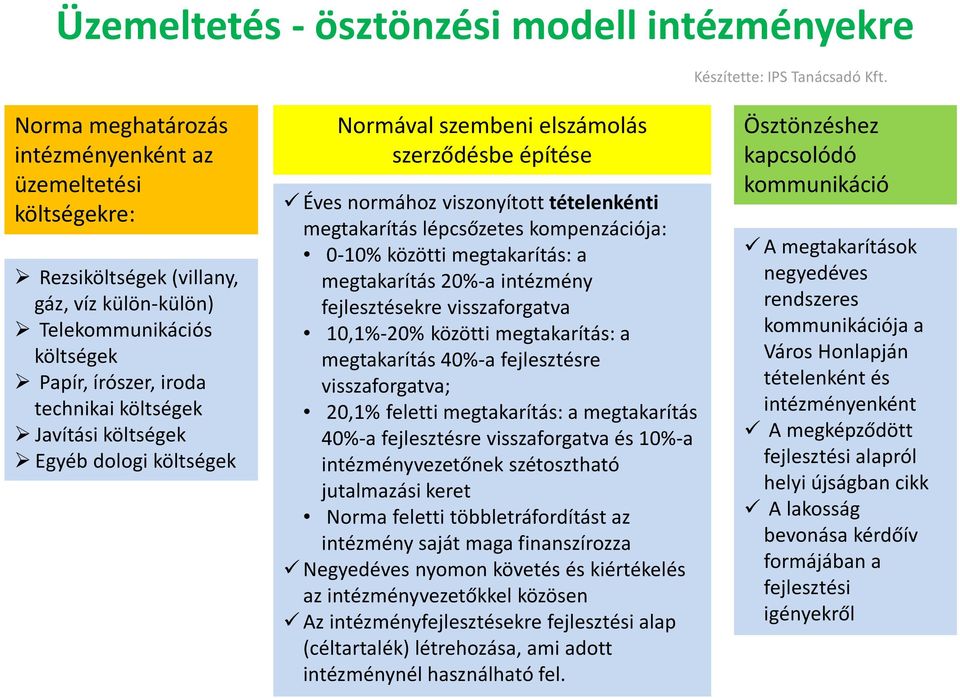 kompenzációja: 0-10% közötti megtakarítás: a megtakarítás 20%-a intézmény fejlesztésekre visszaforgatva 10,1%-20% közötti megtakarítás: a megtakarítás 40%-a fejlesztésre visszaforgatva; 20,1% feletti