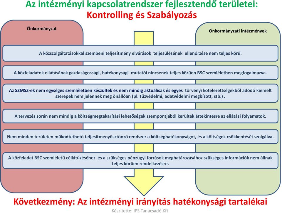 Az SZMSZ-ek nem egységes szemléletben készültek és nem mindig aktuálisak és egyes törvényi kötelezettségekből adódó kiemelt szerepek nem jelennek meg önállóan (pl.