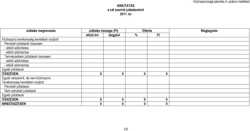 juttatások összesen - ebbıl adóköteles - ebbıl adómentes Természetbeni juttatások összesen - ebbıl adóköteles - ebbıl adómentes Egyéb