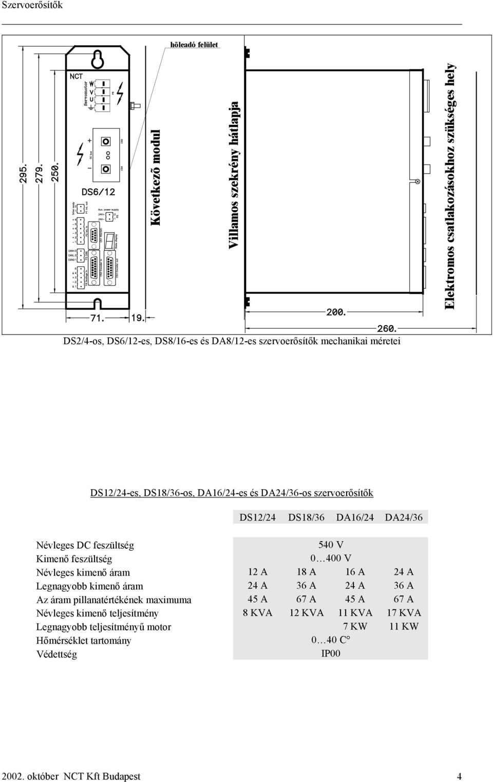 feszültség 0 400 V Névleges kimenő áram 12 A 18 A 16 A 24 A Legnagyobb kimenő áram 24 A 36 A 24 A 36 A Az áram pillanatértékének maximuma 45 A 67 A 45 A 67 A