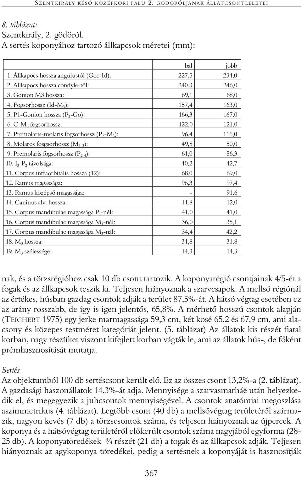 P1-Gonion hossza (P 2 -Go): 166,3 167,0 6. C-M 3 fogsorhossz: 122,0 121,0 7. Premolaris-molaris fogsorhossz (P 2 -M 3 ): 96,4 116,0 8. Molaros fosgsorhossz (M 1-3 ): 49,8 50,0 9.