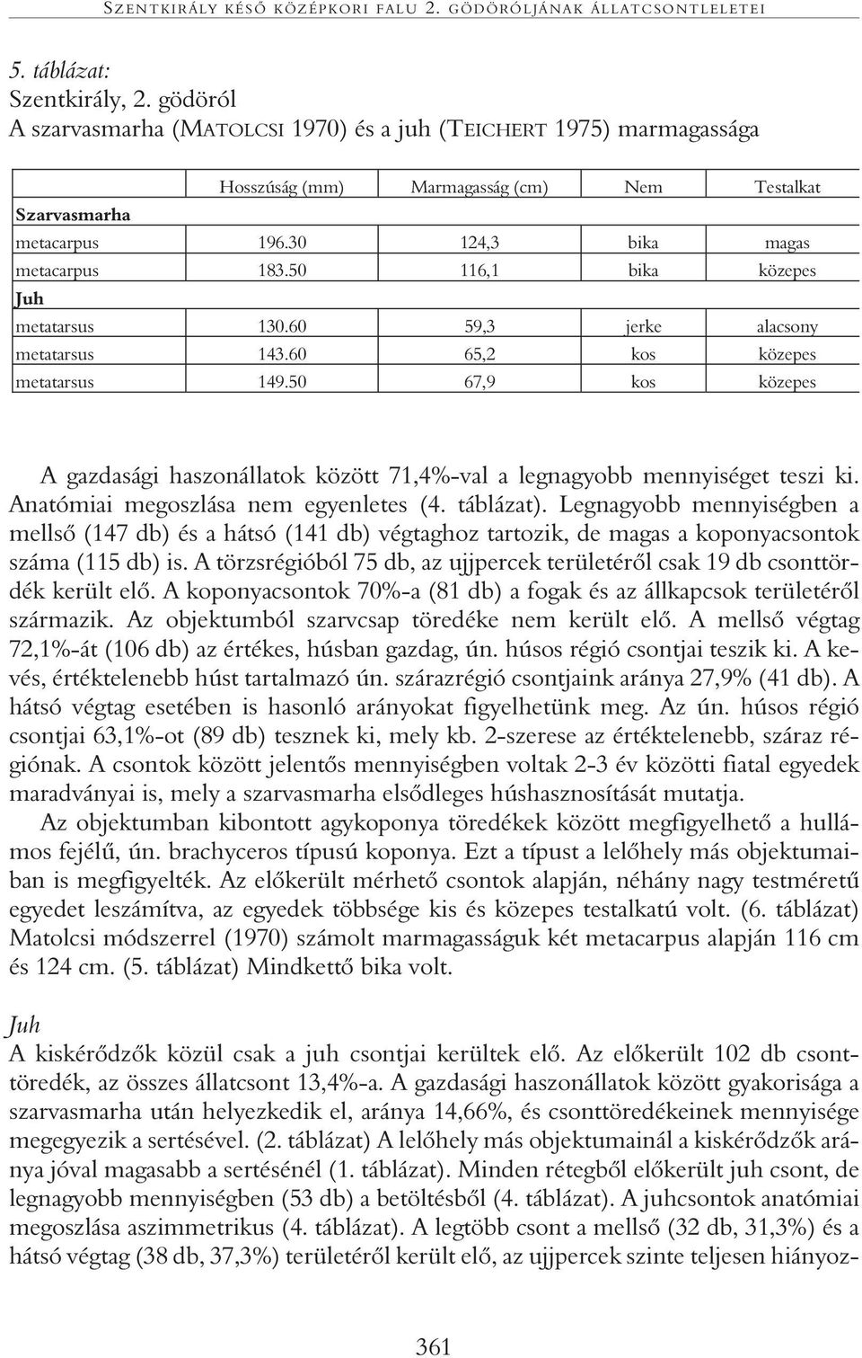 50 116,1 bika közepes Juh metatarsus 130.60 59,3 jerke alacsony metatarsus 143.60 65,2 kos közepes metatarsus 149.
