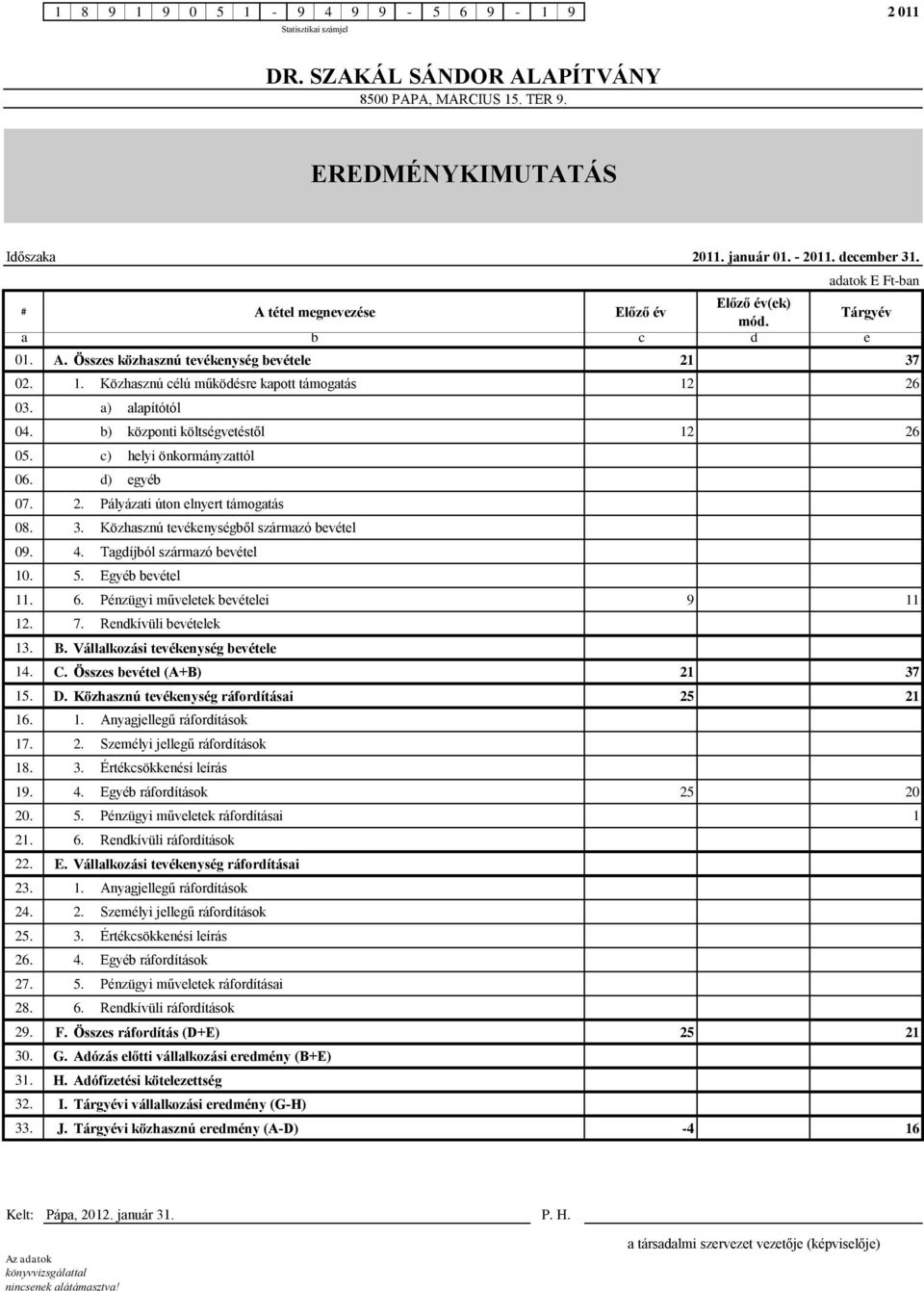 Közhasznú tevékenységből származó bevétel 0. 4. Tagdíjból származó bevétel.. Egyéb bevétel.. Pénzügyi műveletek bevételei 12.. Rendkívüli bevételek 13. B. Vállalkozási tevékenység bevétele 14. C.