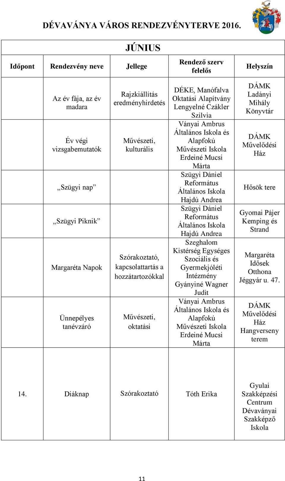 Márta Szügyi Dániel Hajdú Andrea Szügyi Dániel Hajdú Andrea Szeghalom Kistérség Egységes Szociális és Gyermekjóléti Intézmény Gyányiné Wagner Judit és Márta