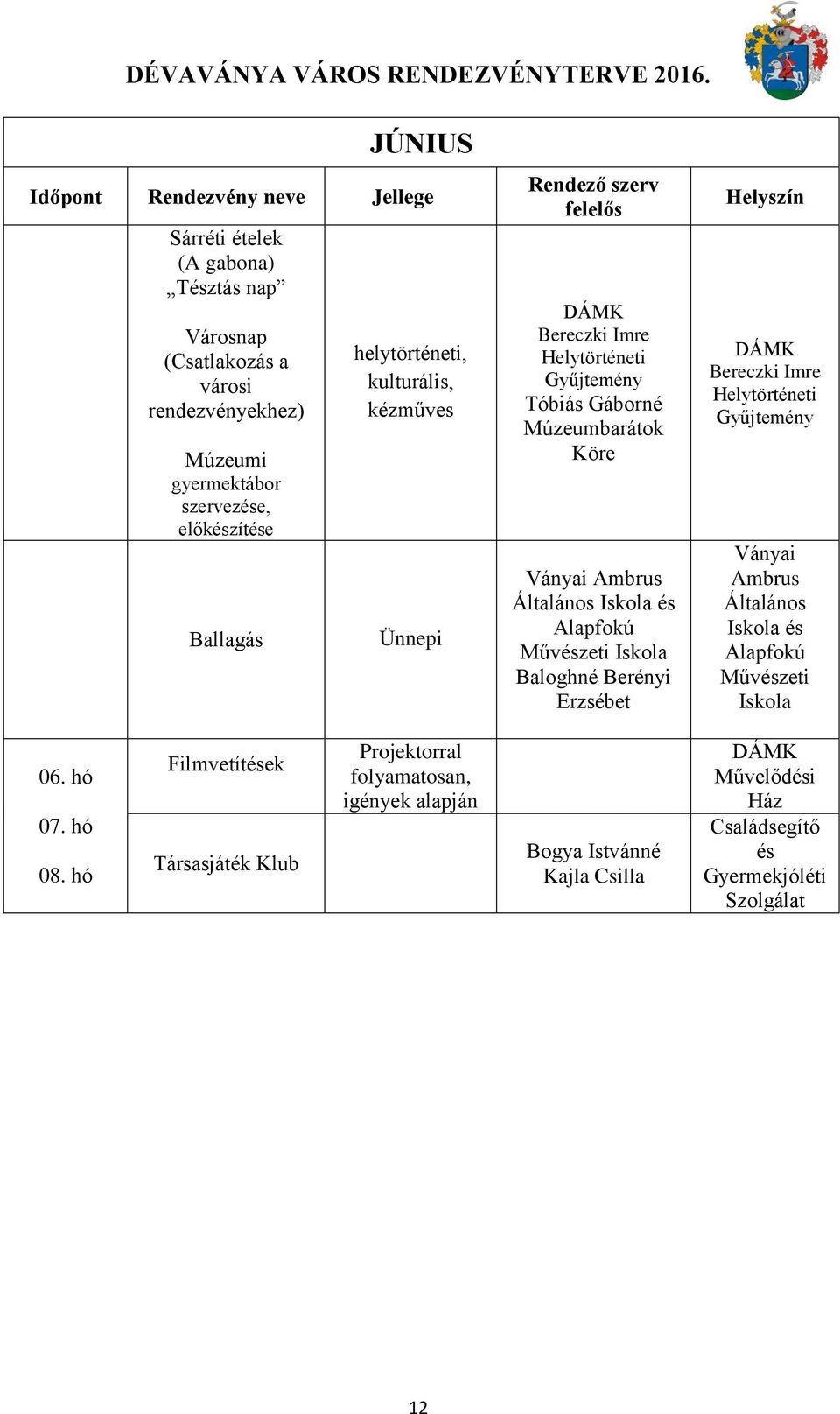 Baloghné Berényi Ványai Ambrus Általános és Művészeti 06. hó 07. hó 08.