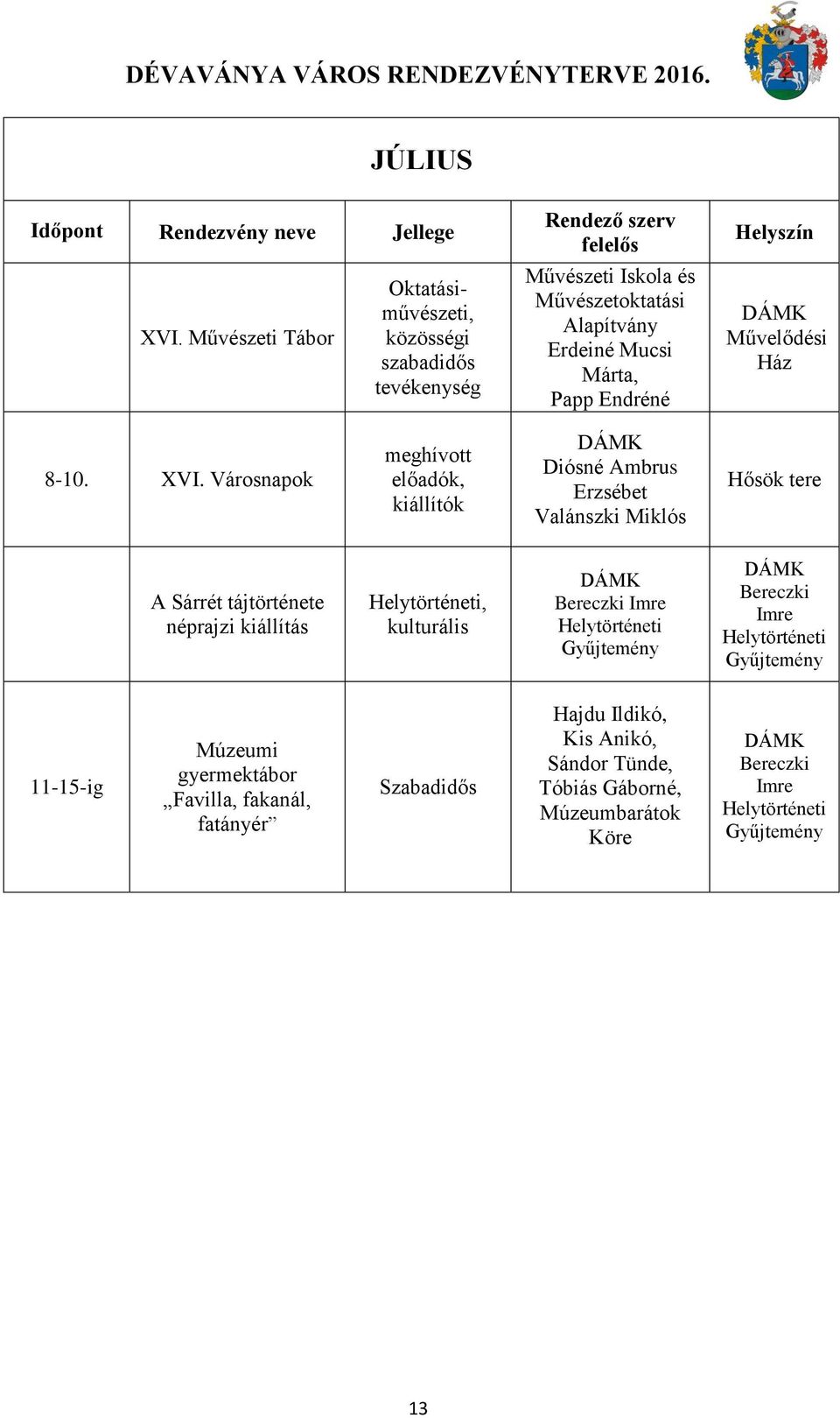 Művészetoktatási Alapítvány Márta, Papp Endréné 8-10. XVI.