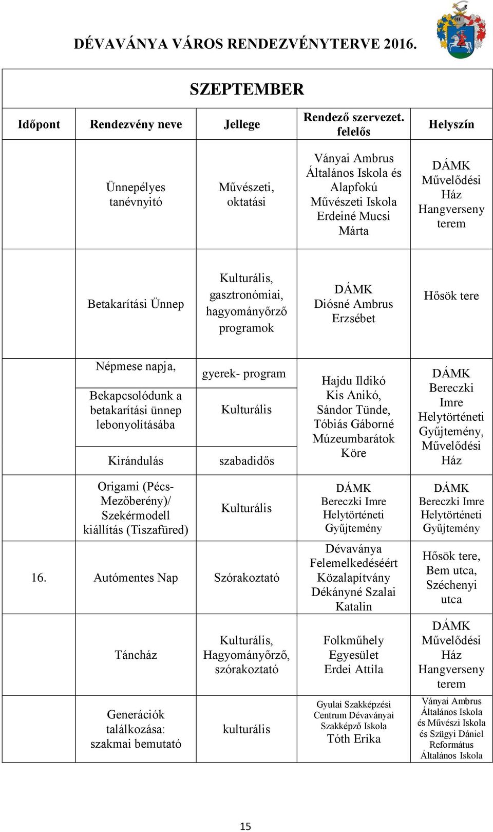 ünnep lebonyolításába Kirándulás gyerek- program Kulturális szabadidős Hajdu Ildikó Kis Anikó, Sándor Tünde, Bereczki Imre, Origami (Pécs- Mezőberény)/ Szekérmodell