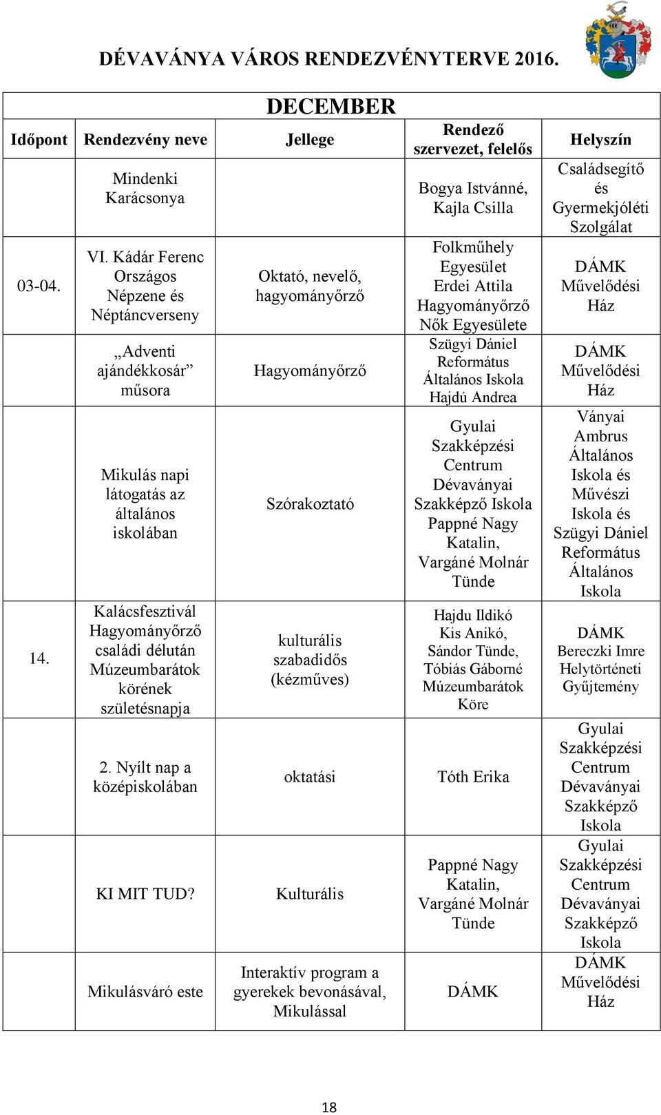 Nyílt nap a középiskolában KI MIT TUD?