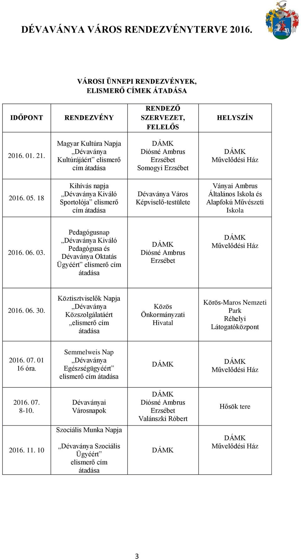 Pedagógusnap Dévaványa Kiváló Pedagógusa és Dévaványa Oktatás Ügyéért elismerő cím átadása 2016. 06. 30.