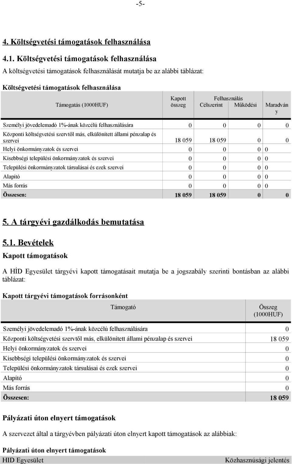 összeg Célszerint Működési Maradván y Személyi jövedelemadó 1%-ának közcélú felhasználására 0 0 0 0 Központi költségvetési szervtől más, elkülönített állami pénzalap és szervei 18 059 18 059 0 0